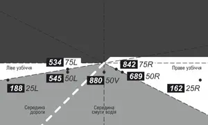 Автомобільні світлодіодні лінзи AMS ULTIMATE U2 3.0