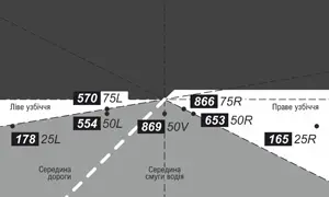 Автомобільні світлодіодні лінзи AMS ULTIMATE U6 3.0 F