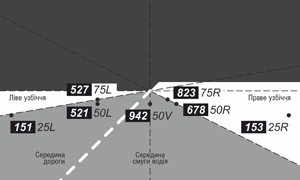 Автомобильные светодиодные линзы AMS ULTIMATE U5 3.0 F