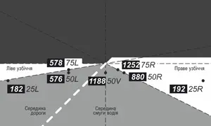 Автомобильные светодиодные линзы AMS ULTIMATE U8 3.0 F