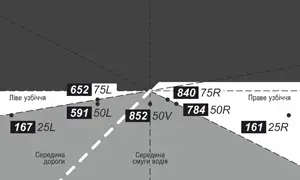 Автомобільні світлодіодні лінзи AMS ORIGINAL A4 3.0 F
