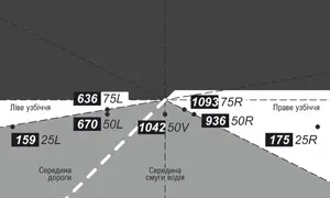 Автомобільні світлодіодні лінзи AMS ULTIMATE S3 LASER 3.0 F Автомобільні світлодіодні лінзи AMS ULTIMATE S3 LASER 3.0 F