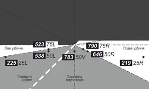 Автомобільні світлодіодні лінзи AMS ULTIMATE U7 LASER 3.0 F Автомобільні світлодіодні лінзи AMS ULTIMATE U7 LASER 3.0 F