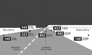 Автомобільні лінзи AMS ULTIMATE U-TRUCK 3.0 F