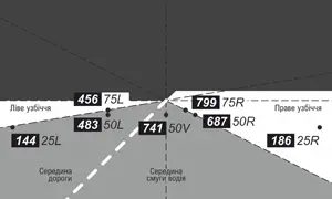 Автомобильные светодиодные линзы AMS ULTIMATE U9 LASER 3.0 F Автомобильные светодиодные линзы AMS ULTIMATE U9 LASER 3.0 F