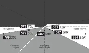 Автомобильные светодиодные линзы AMS ORIGINAL A3 MAX 3.0 F/R